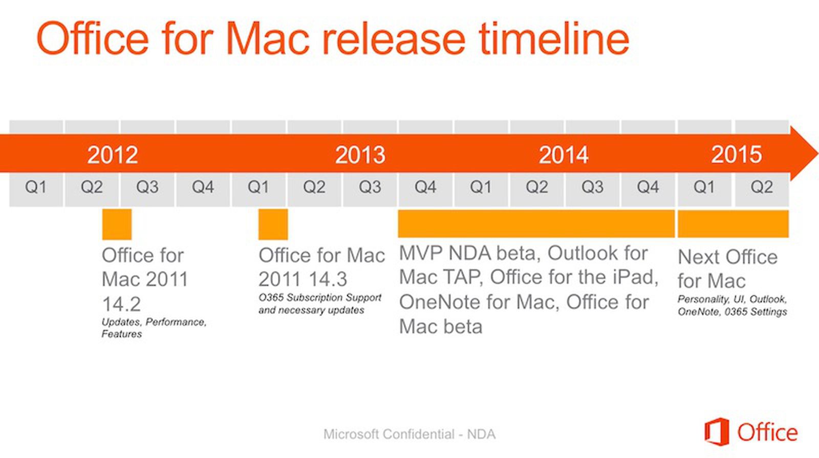 upgrade office for mac 2011 to 2013